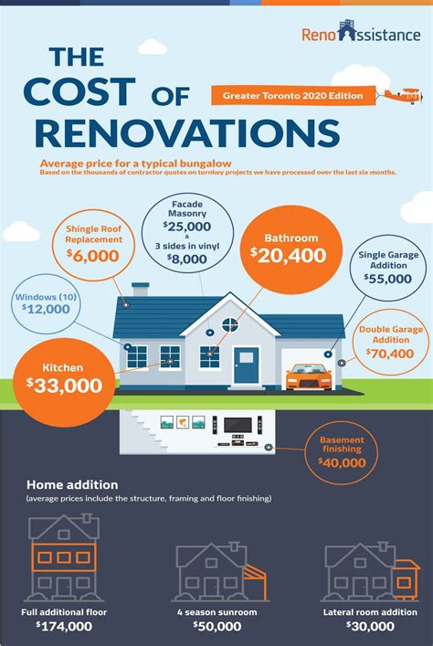 272,000 €. . House renovation cost germany